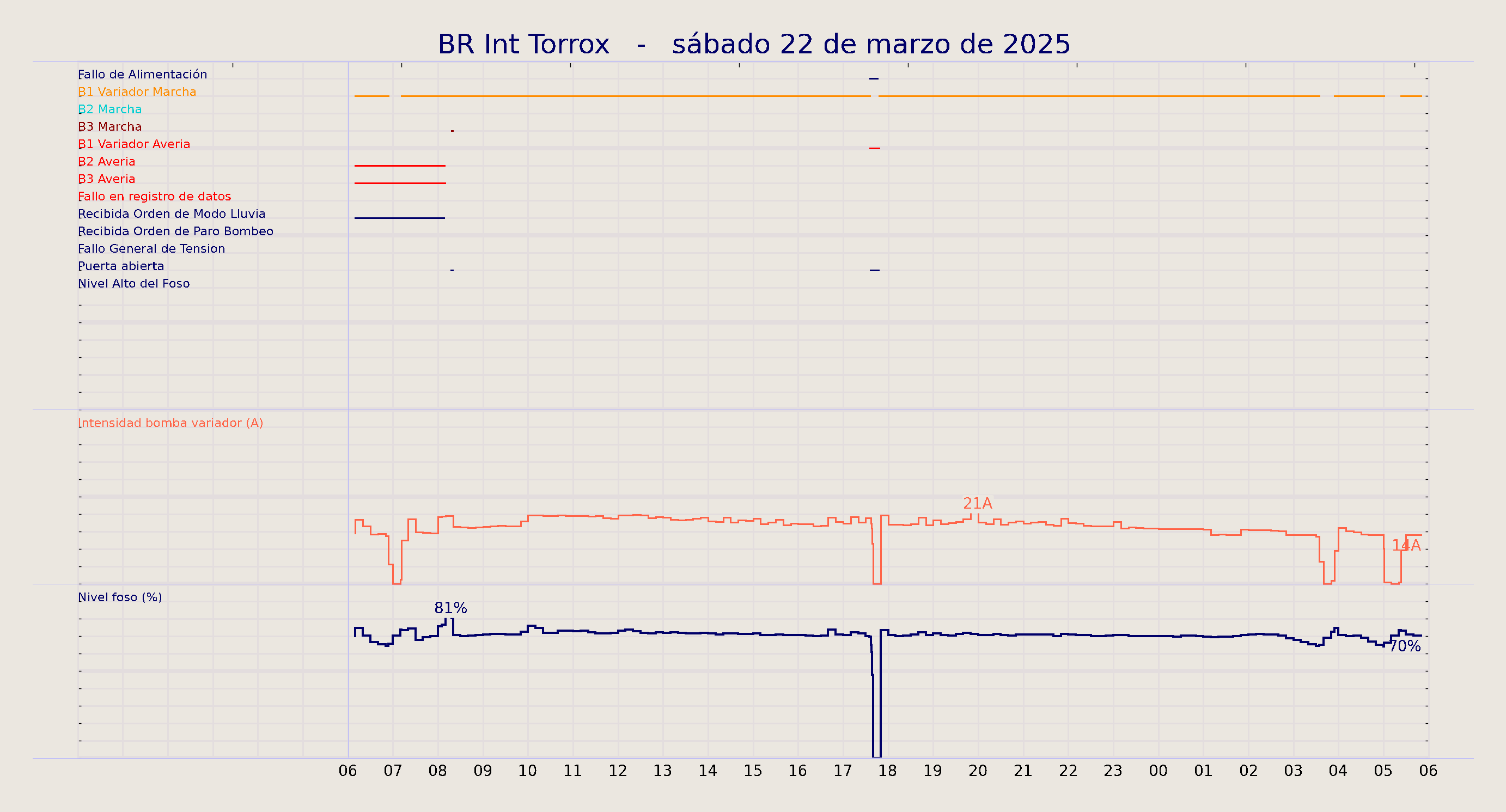 ../../imagenes/vid/2025/BR Int Torrox/2025-03-22 BR Int Torrox.png